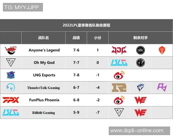 英雄联盟最新速度排行榜揭晓LNG战队荣登第三名引发热议