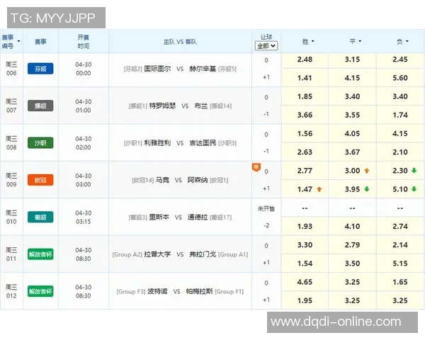 西甲激战阿森纳大胜马竞红牌事件引发全场热议与转会传闻
